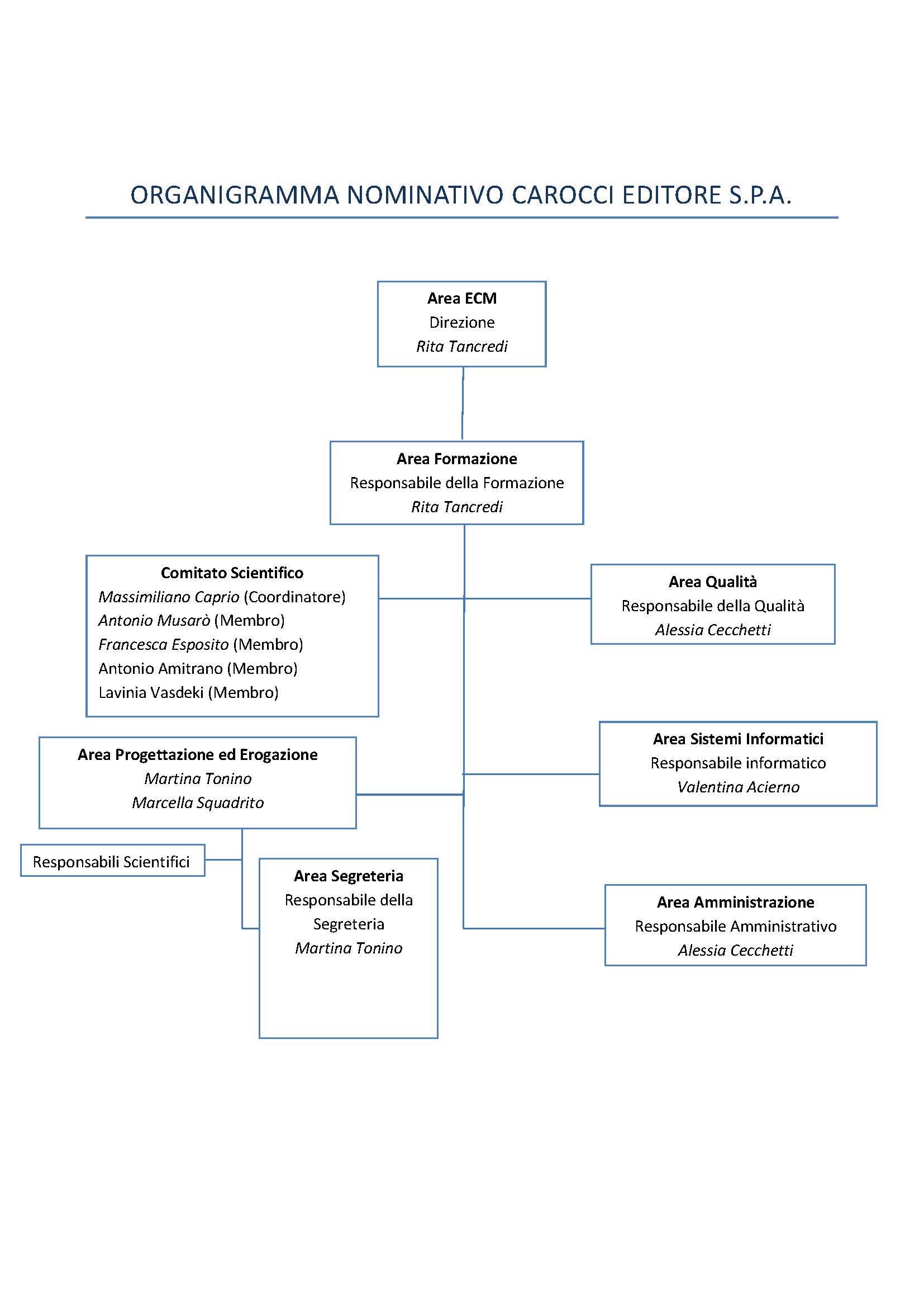 ORGANIGRAMMA NOMINATIVO_7_Pagina_1.jpg (182 KB)